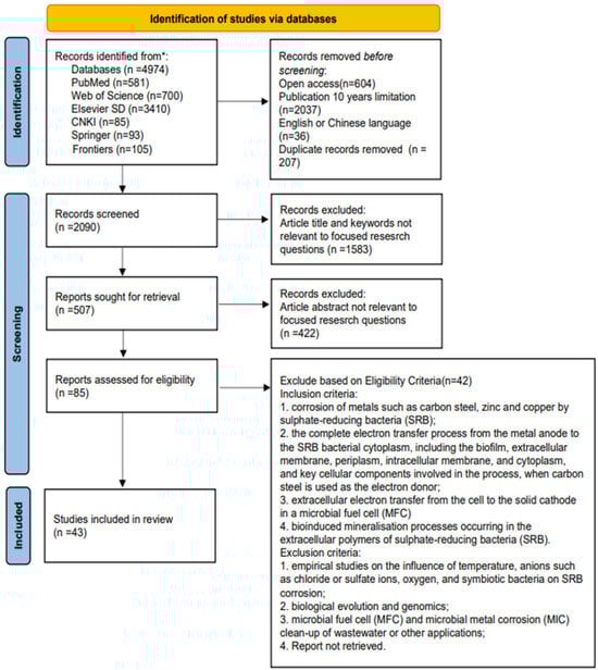 Coatings 14 01105 g0a1