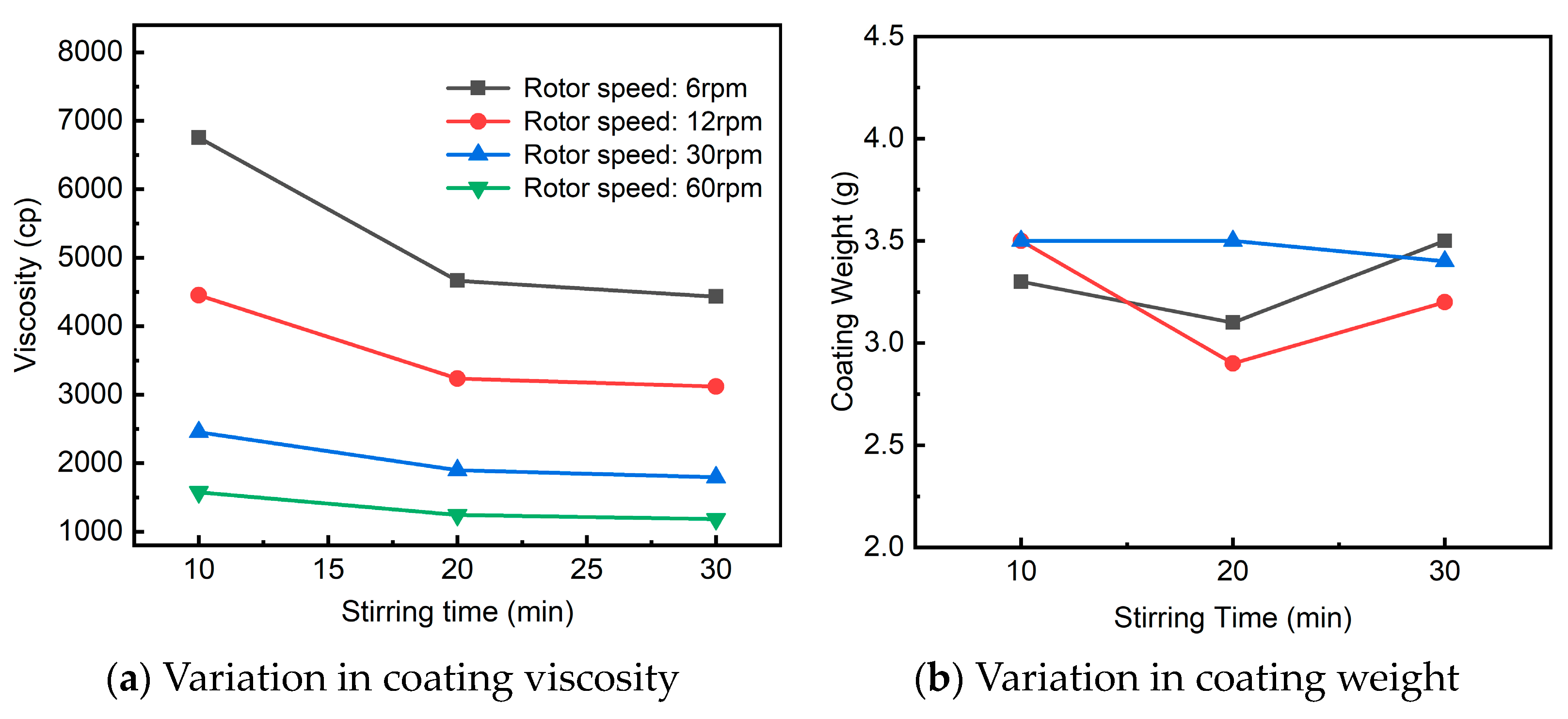 Coatings 14 01106 g004