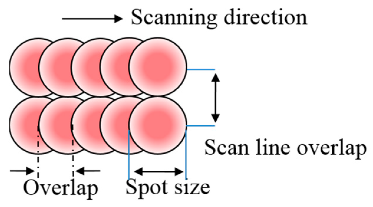 Coatings 14 01107 g002