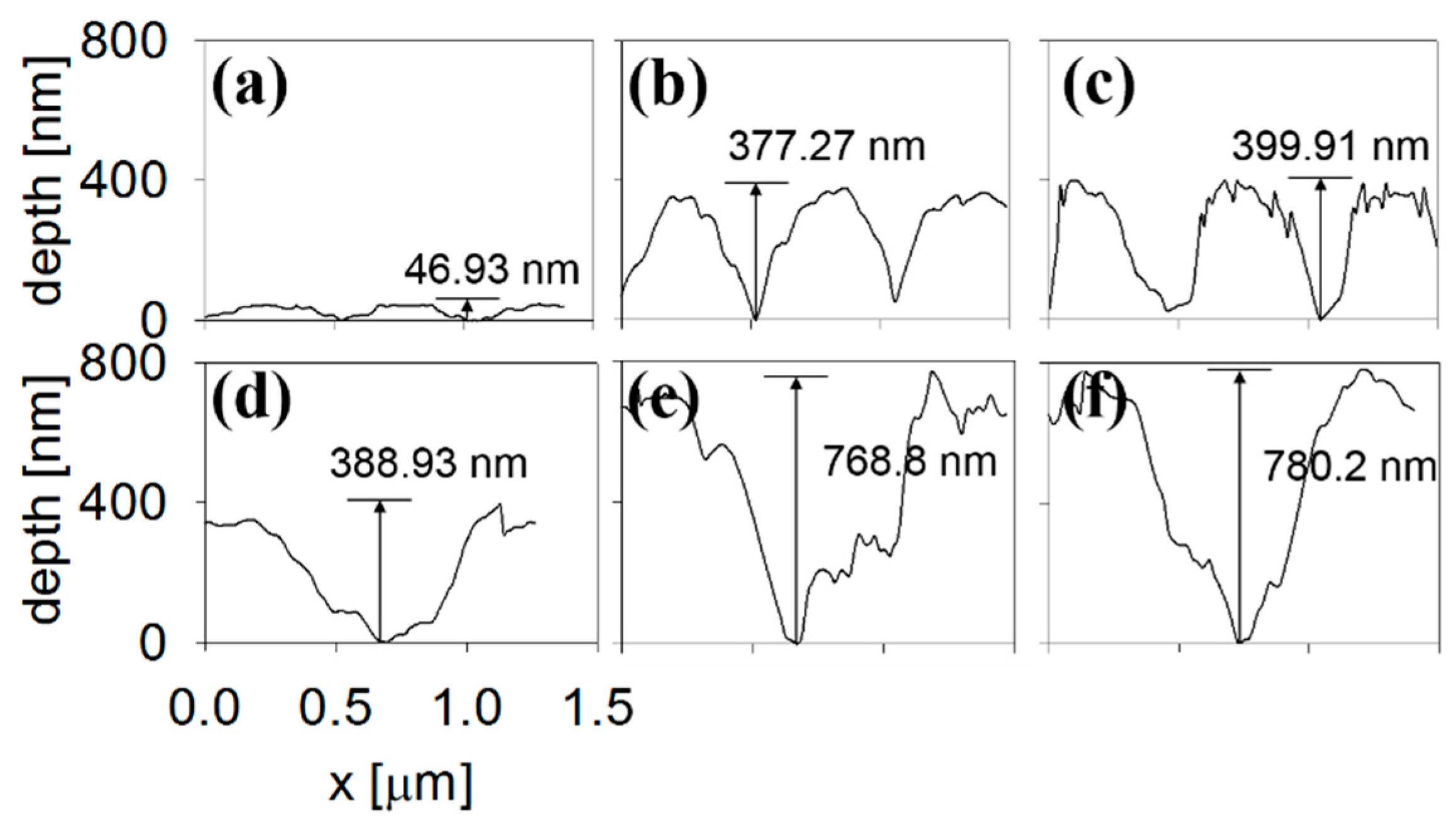 Coatings 14 01107 g005