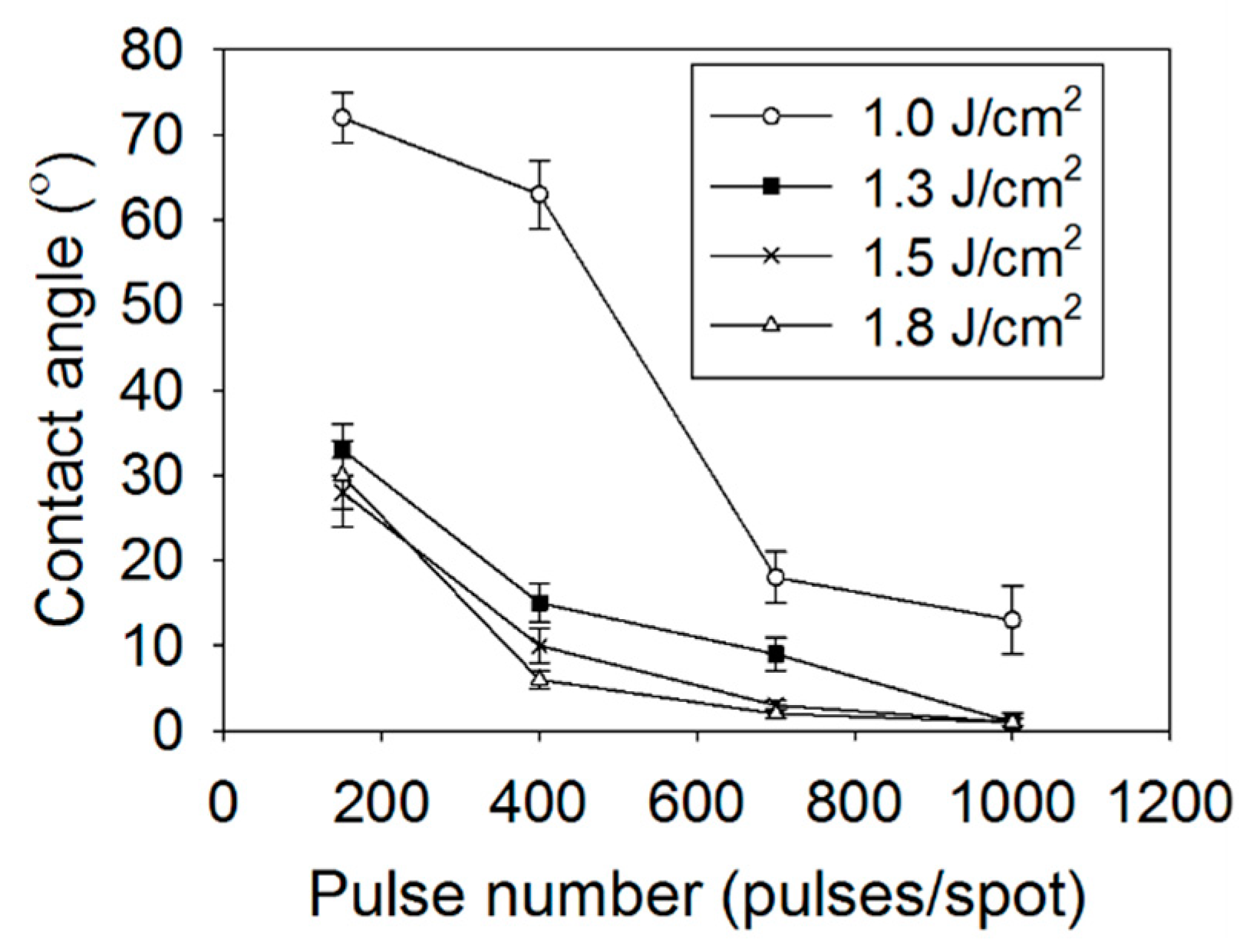 Coatings 14 01107 g007
