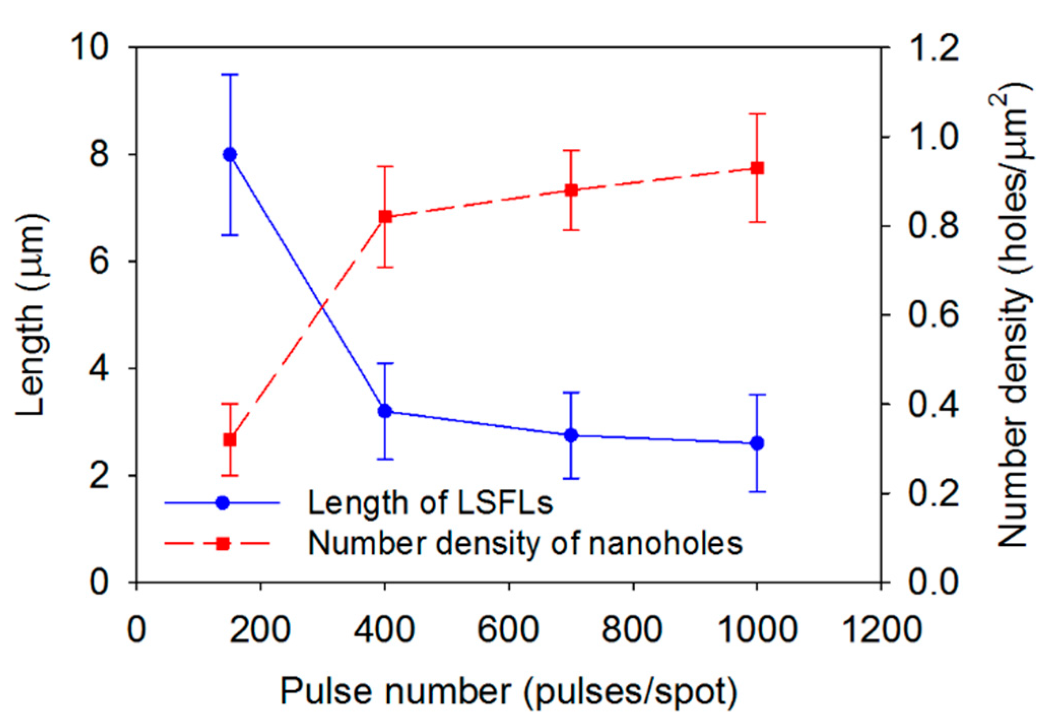 Coatings 14 01107 g008
