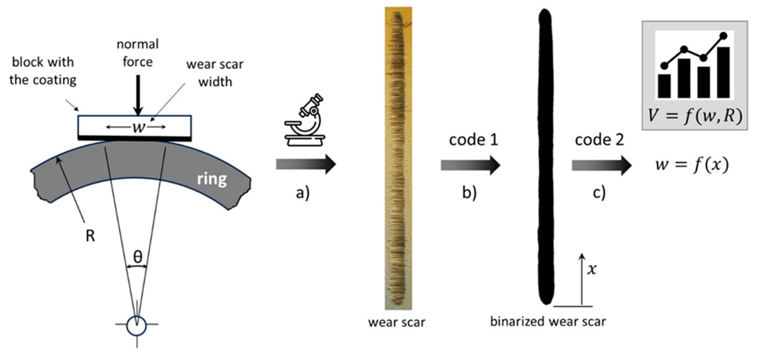 Coatings 14 01109 g002