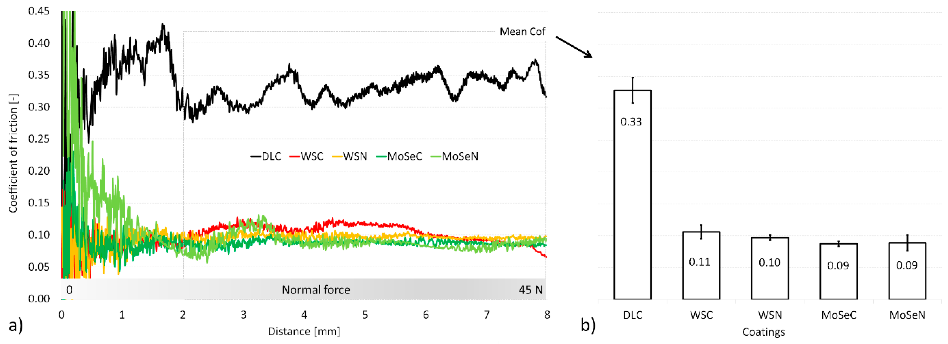 Coatings 14 01109 g003