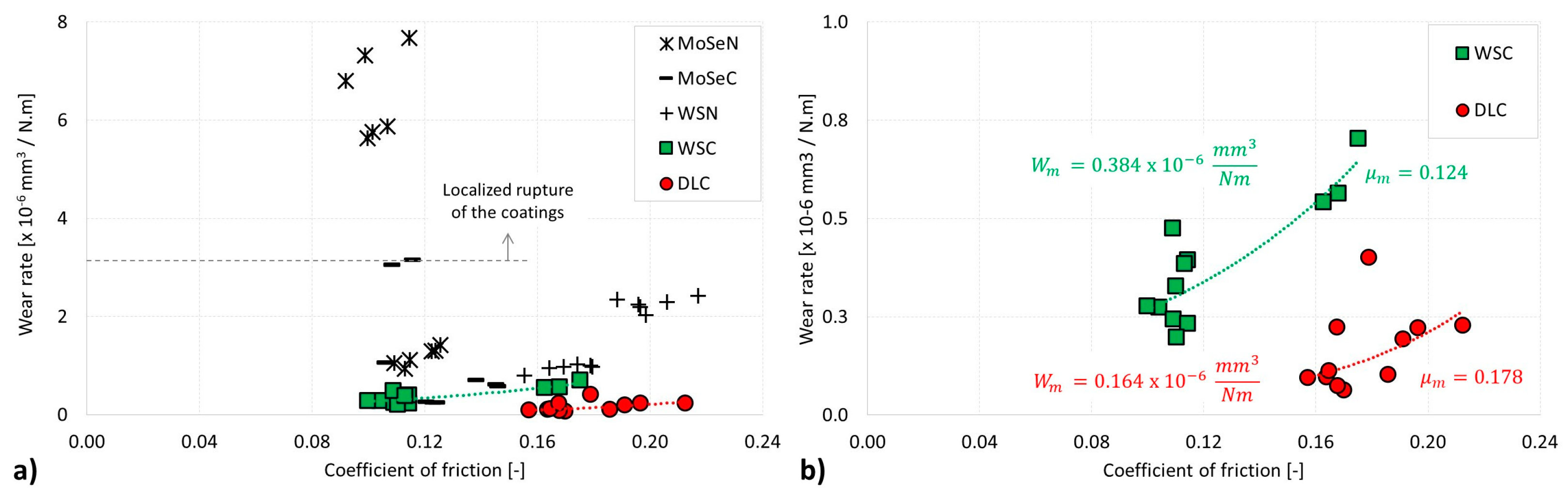 Coatings 14 01109 g010