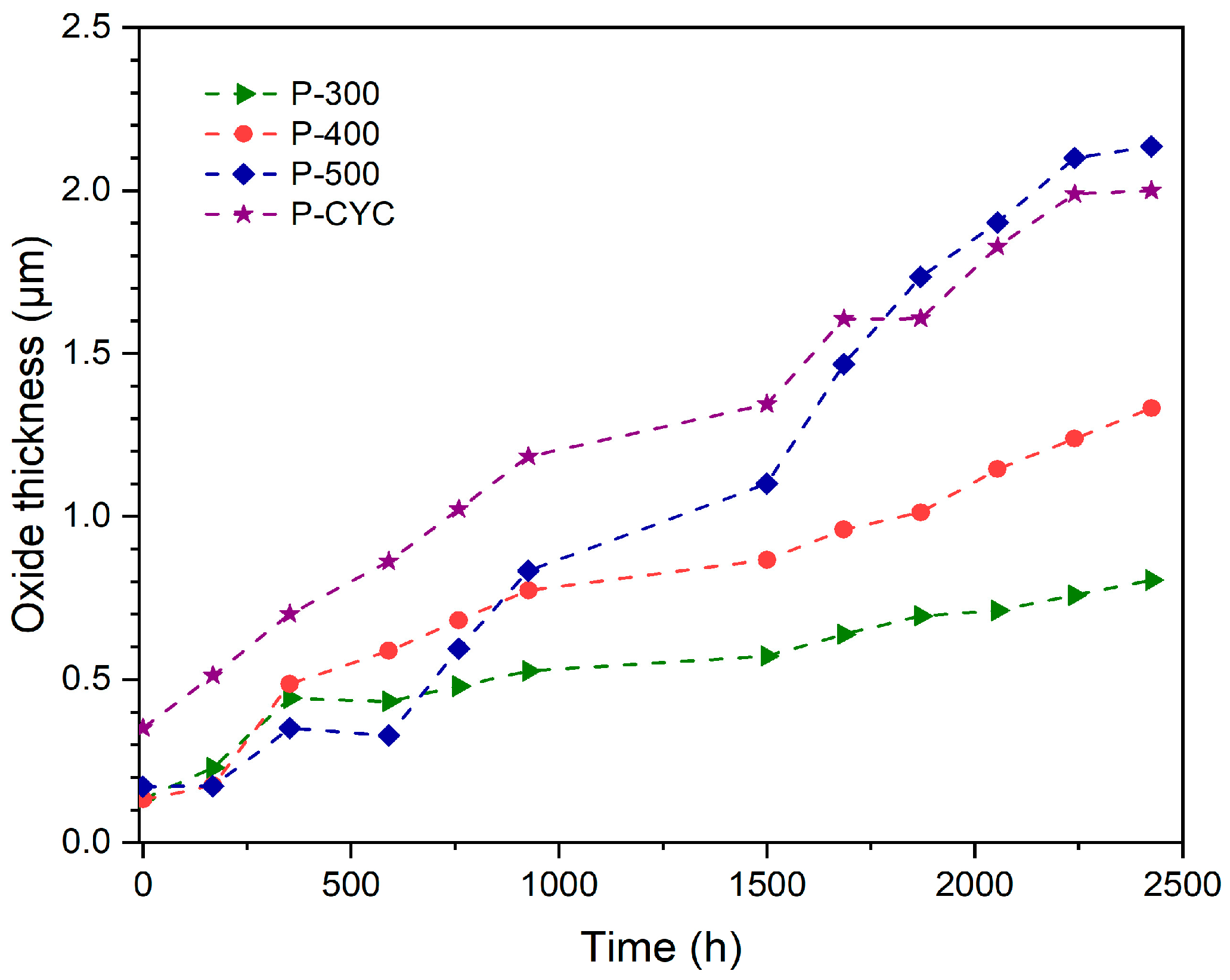 Coatings 14 01111 g004 Coatings 14 01111 g004