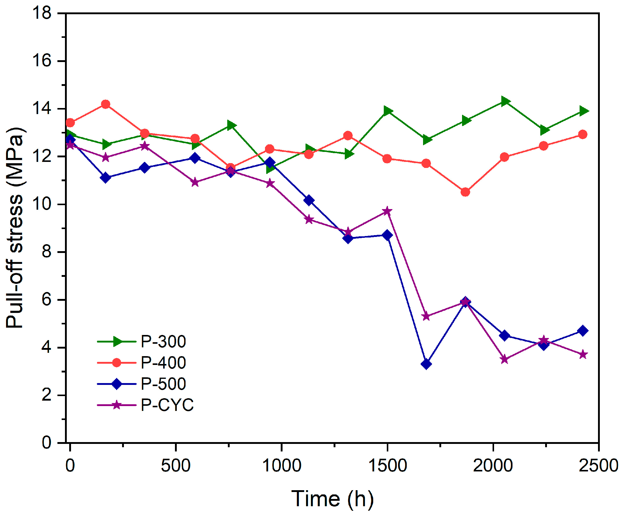 Coatings 14 01111 g006 Coatings 14 01111 g006