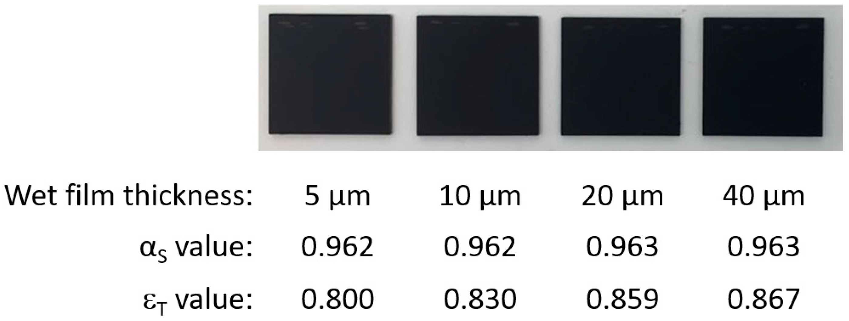 Coatings 14 01111 g007 Coatings 14 01111 g007