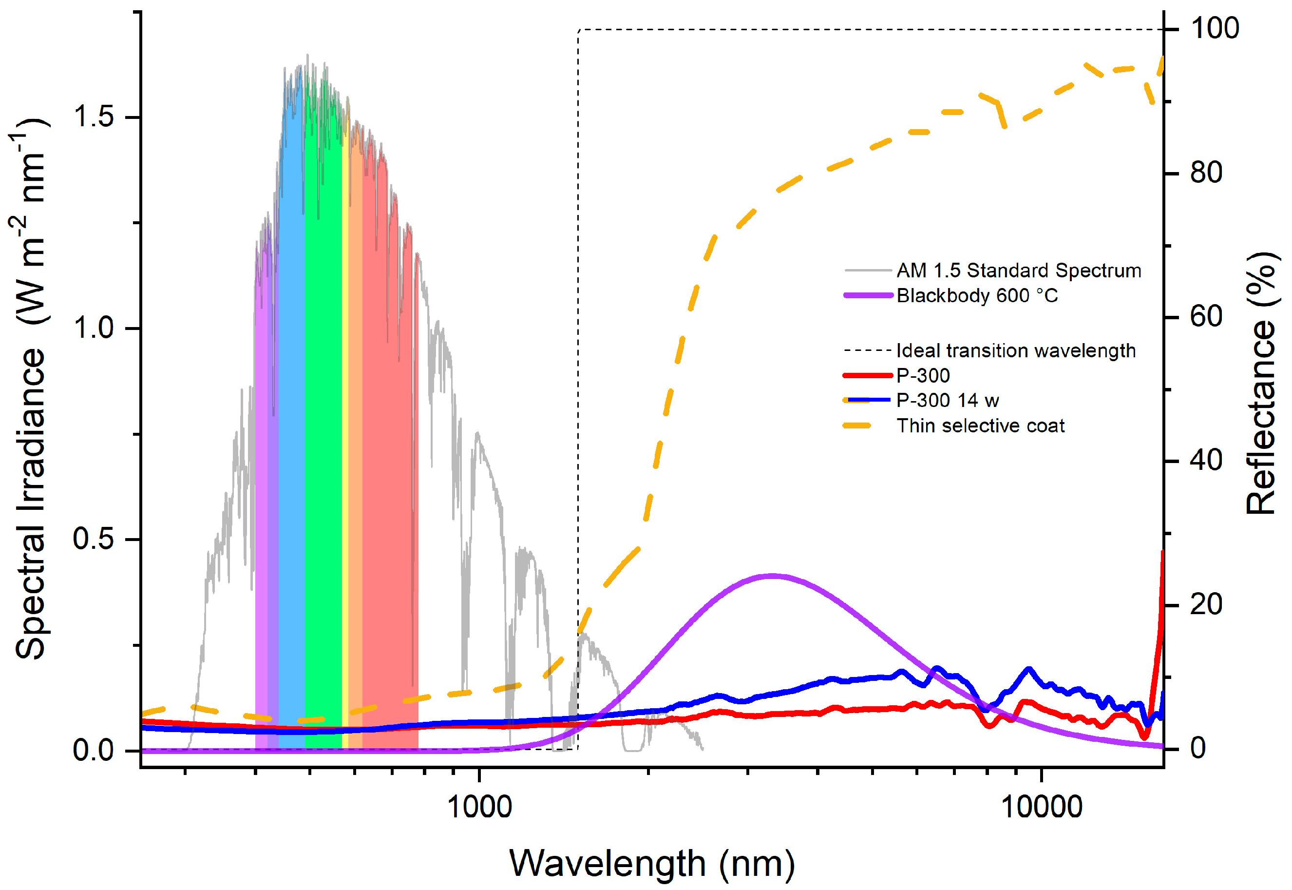 Coatings 14 01111 g008 Coatings 14 01111 g008