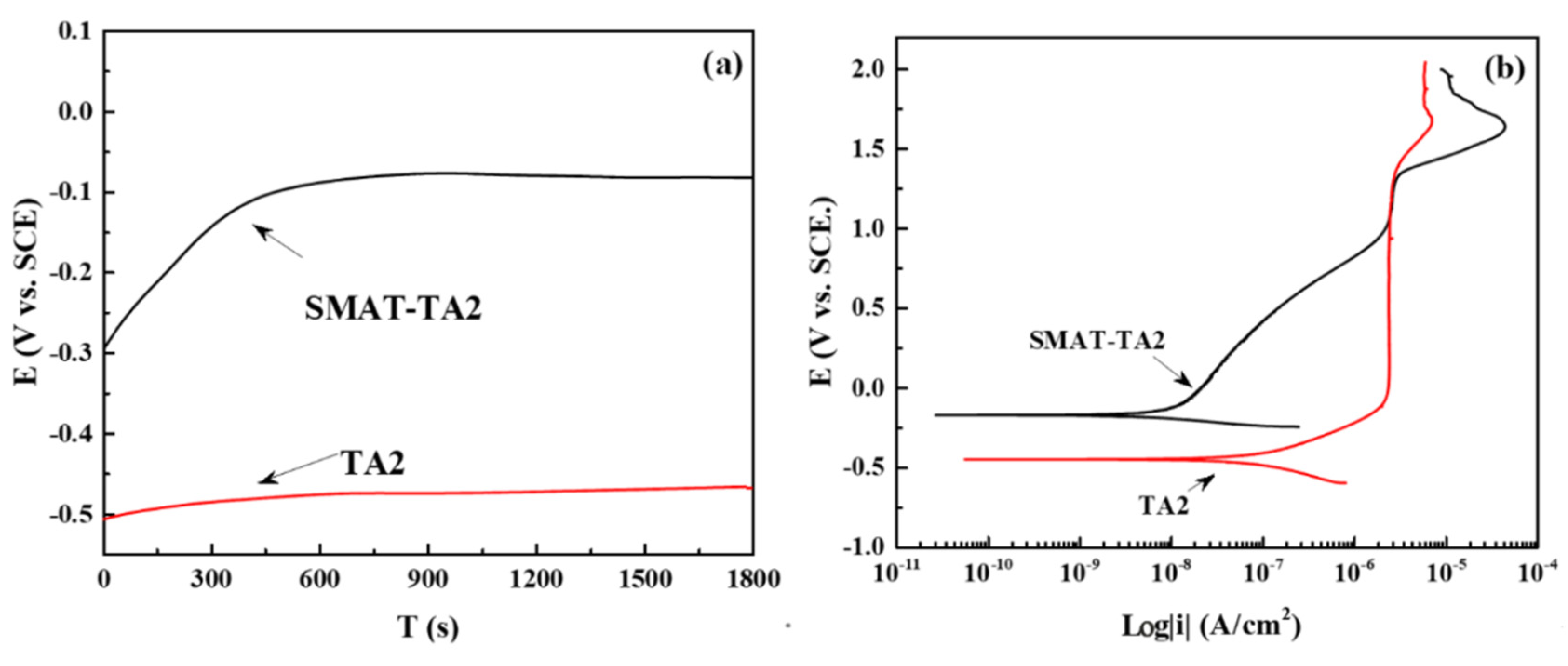 Coatings 14 01114 g005