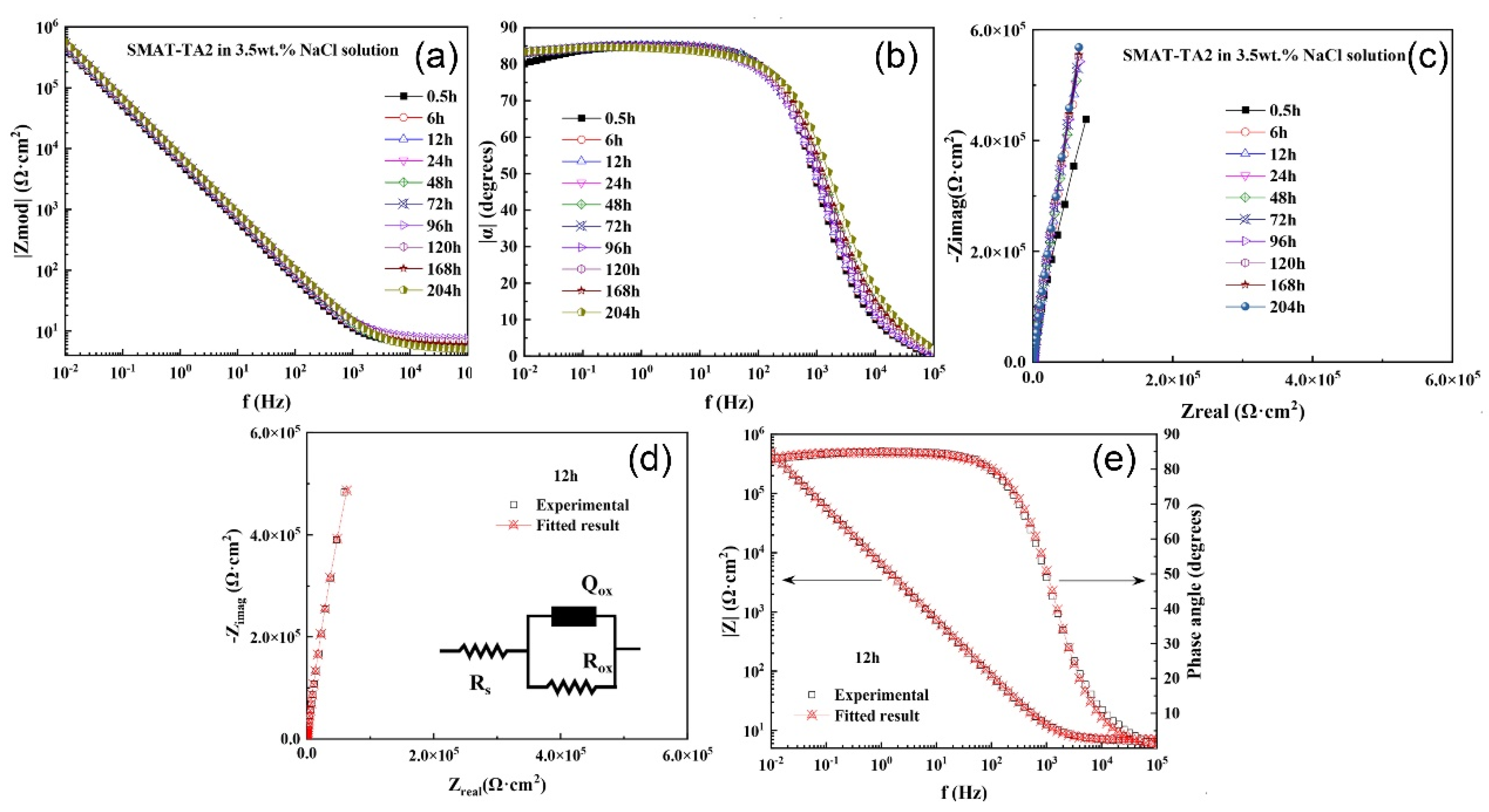 Coatings 14 01114 g007