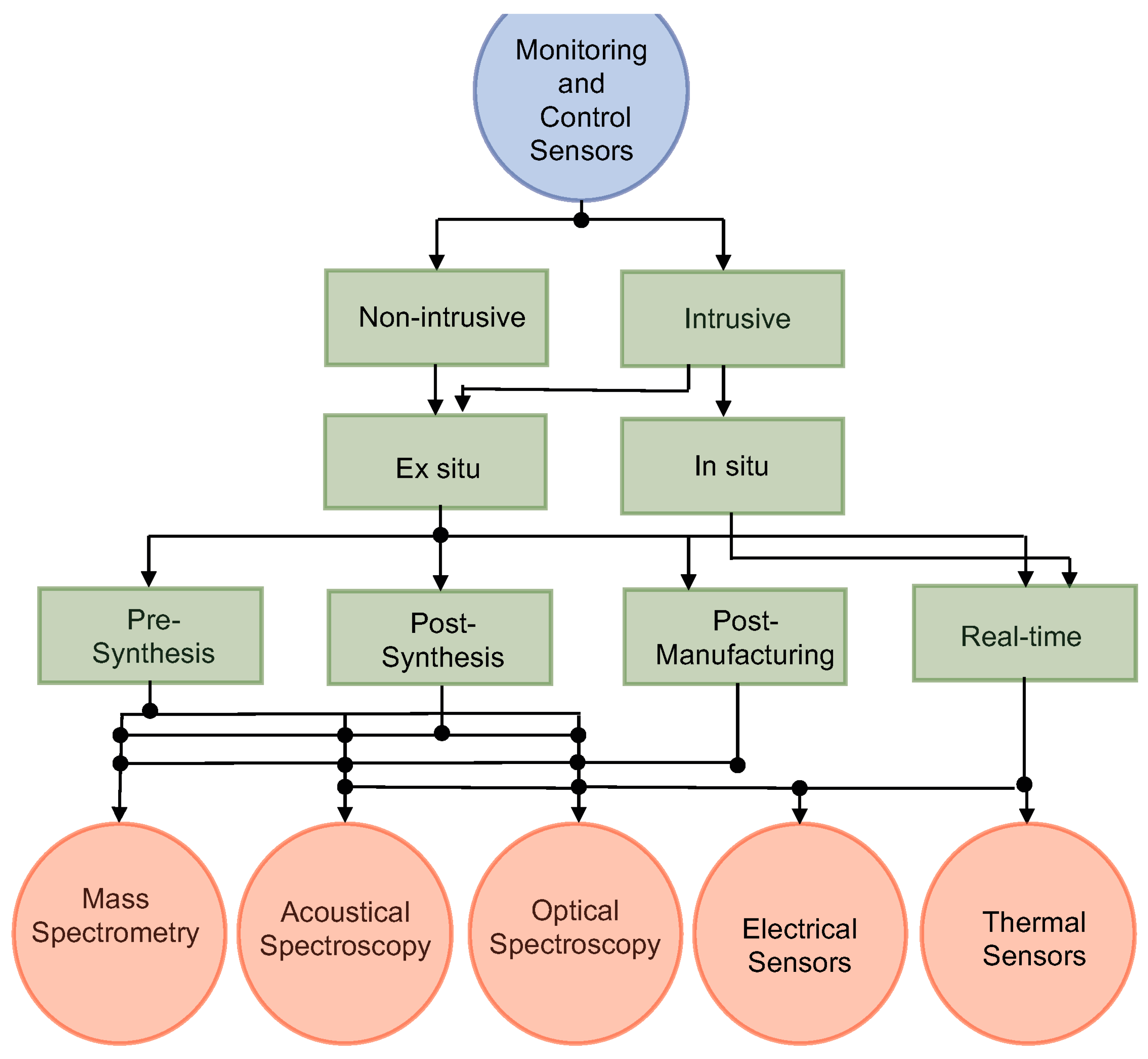 Coatings 14 01115 g004