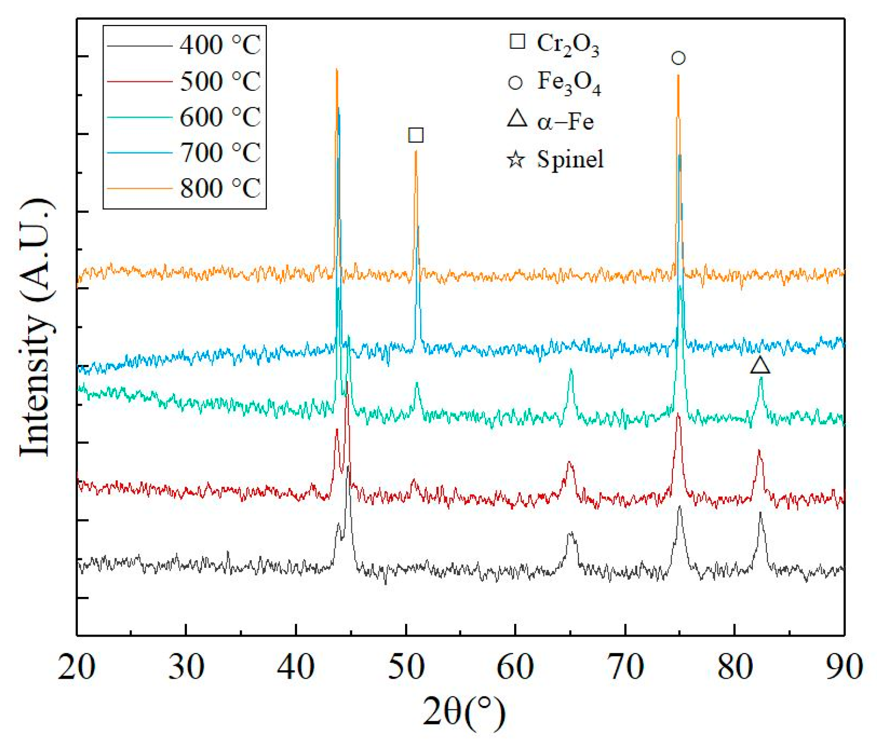 Coatings 14 01117 g004
