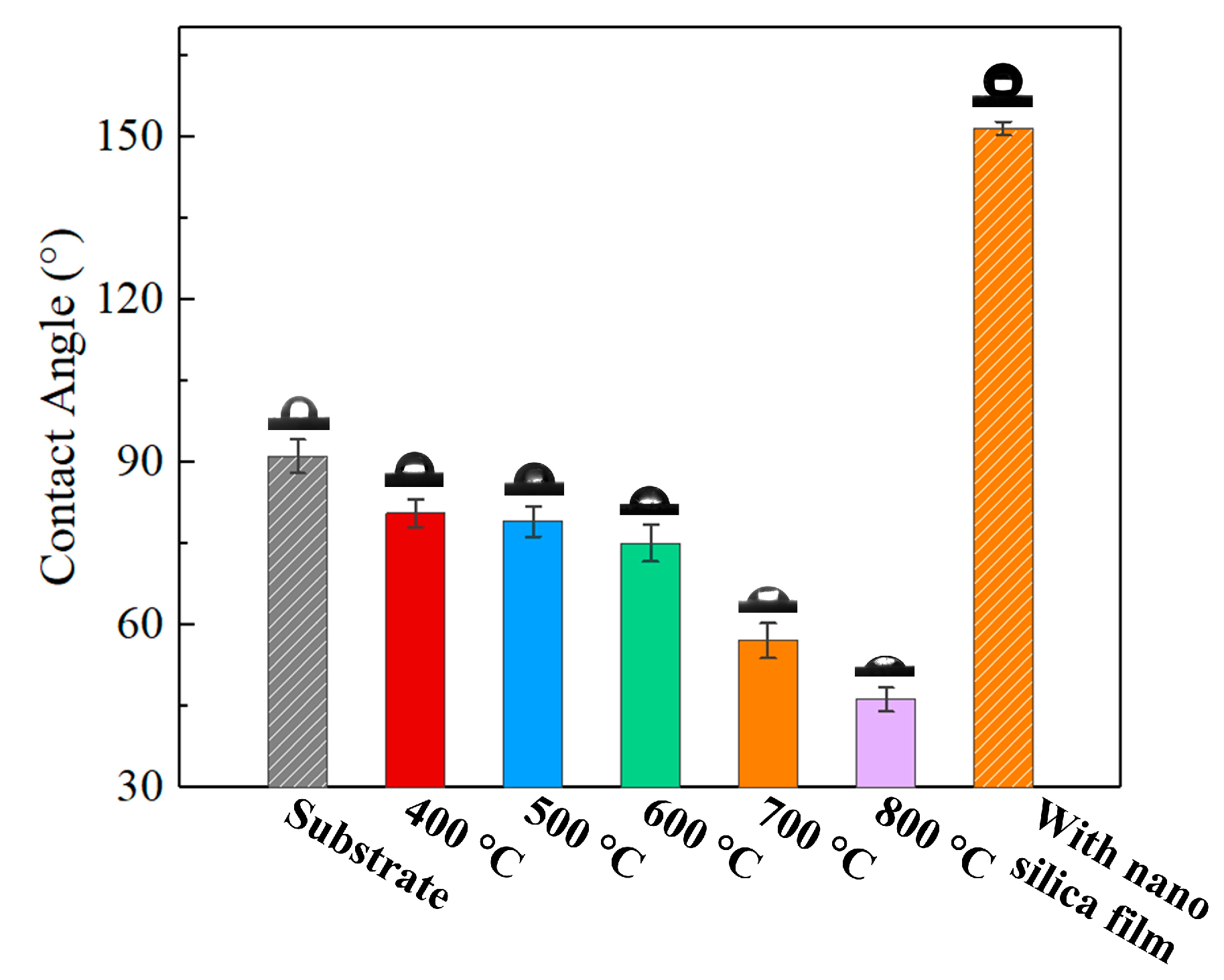 Coatings 14 01117 g007