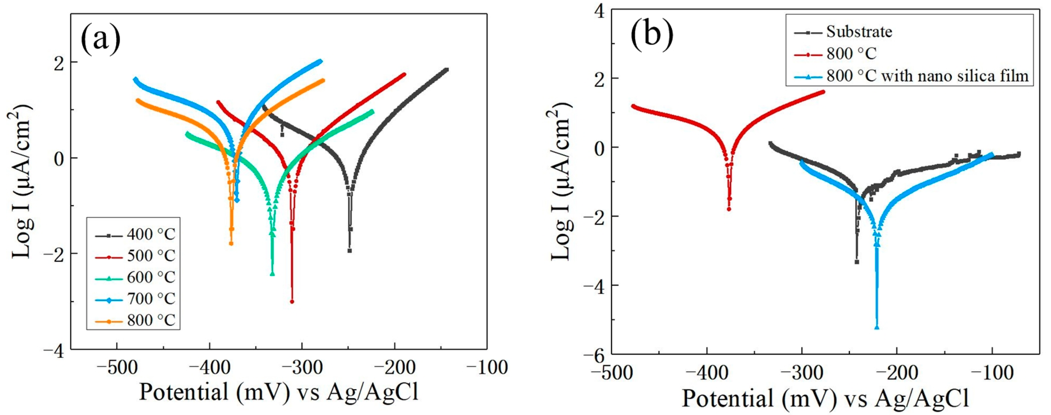Coatings 14 01117 g008