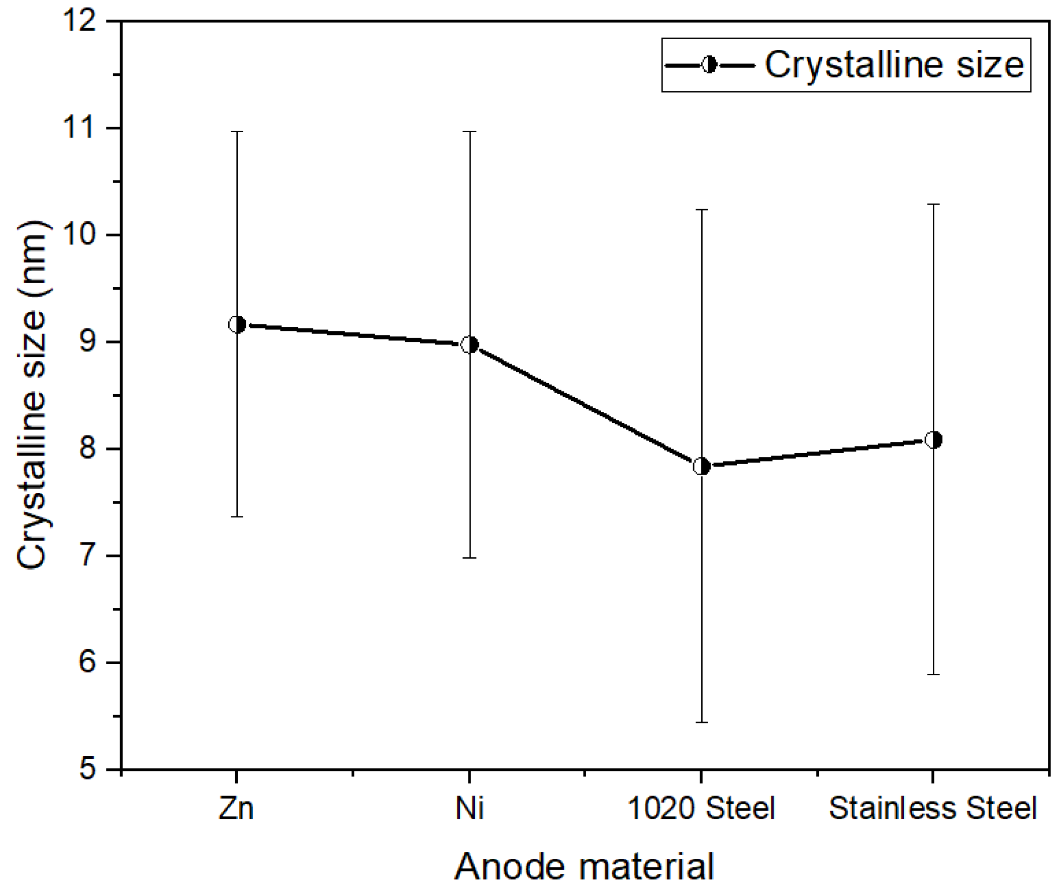 Coatings 14 01119 g008