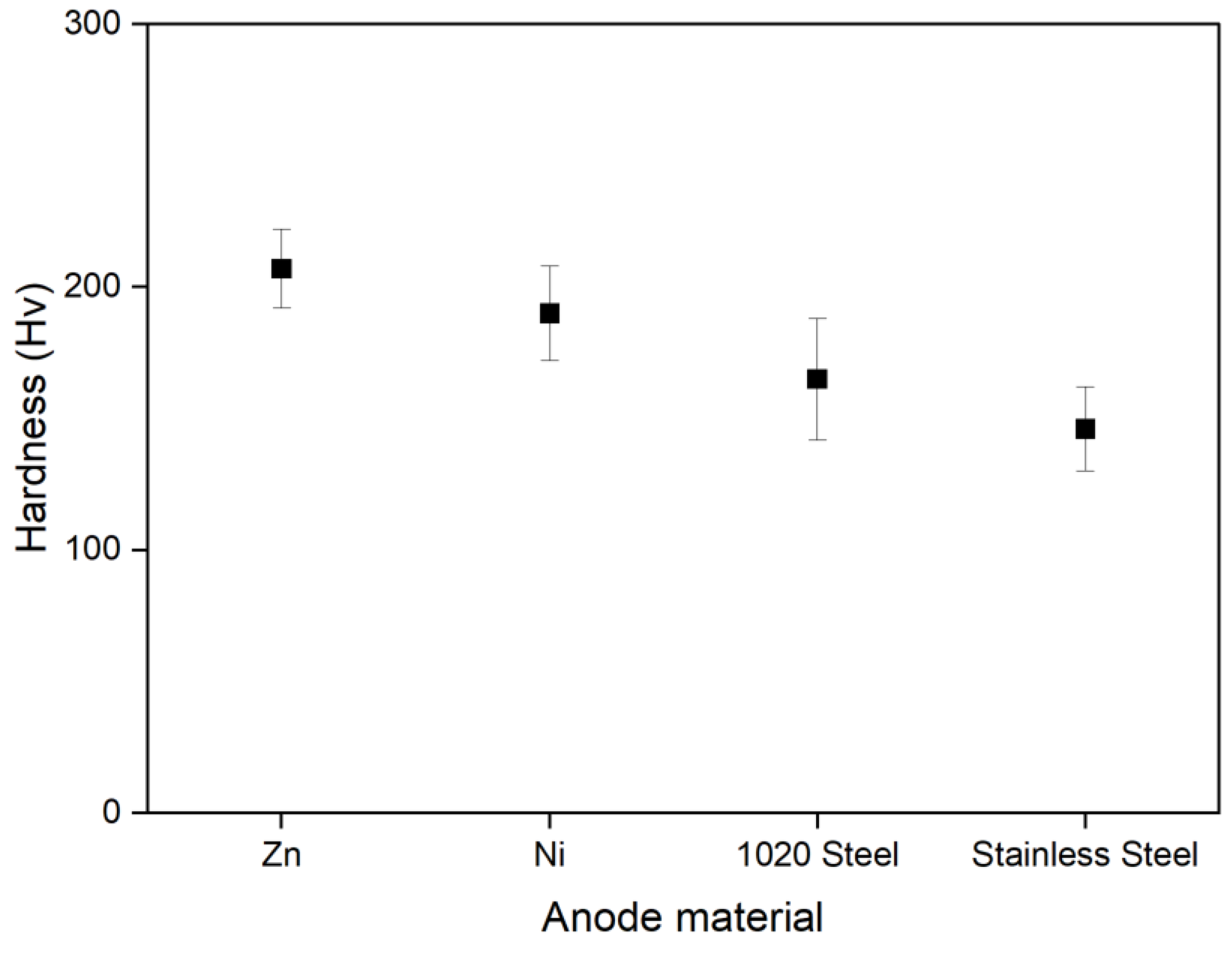 Coatings 14 01119 g009