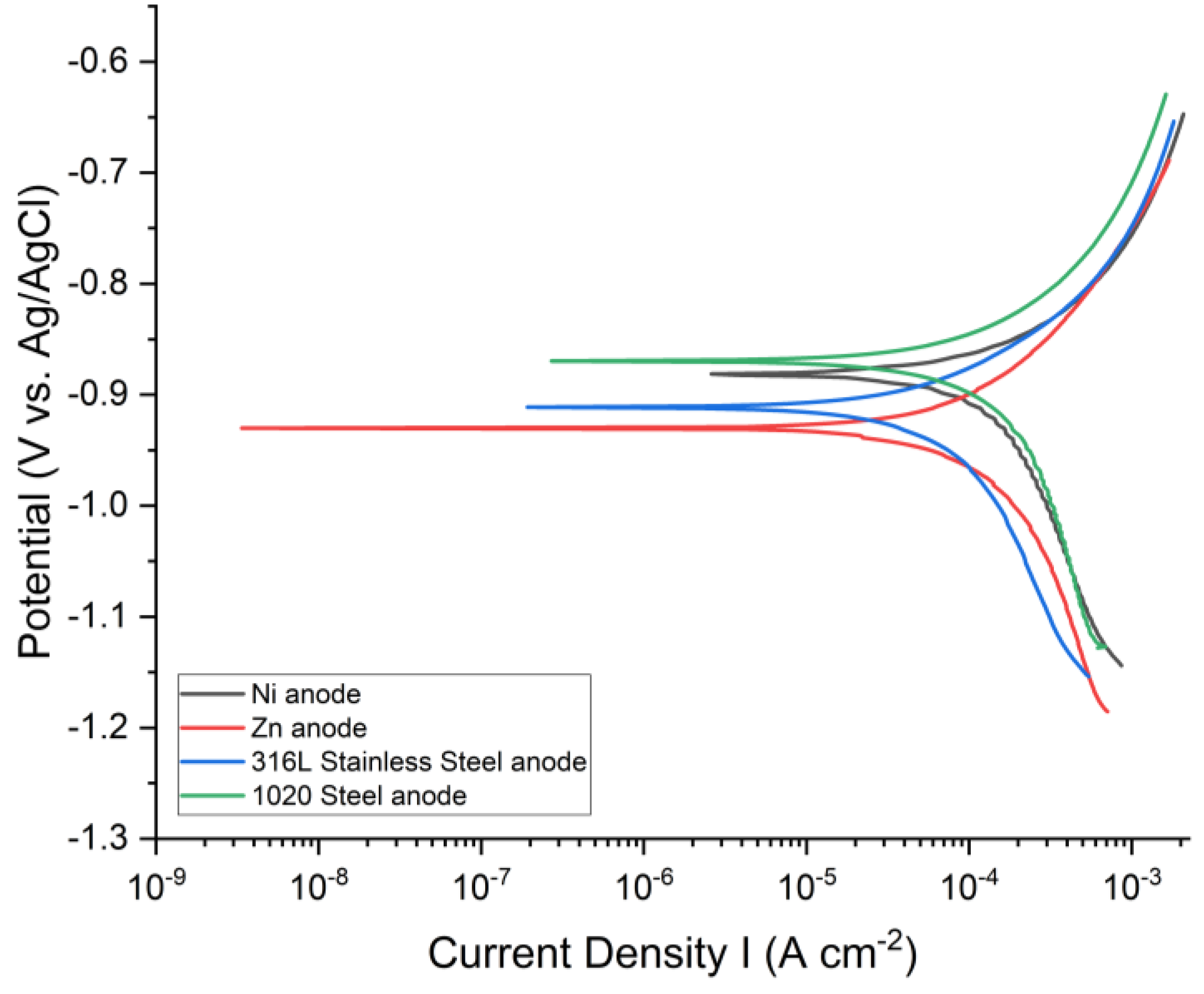Coatings 14 01119 g010