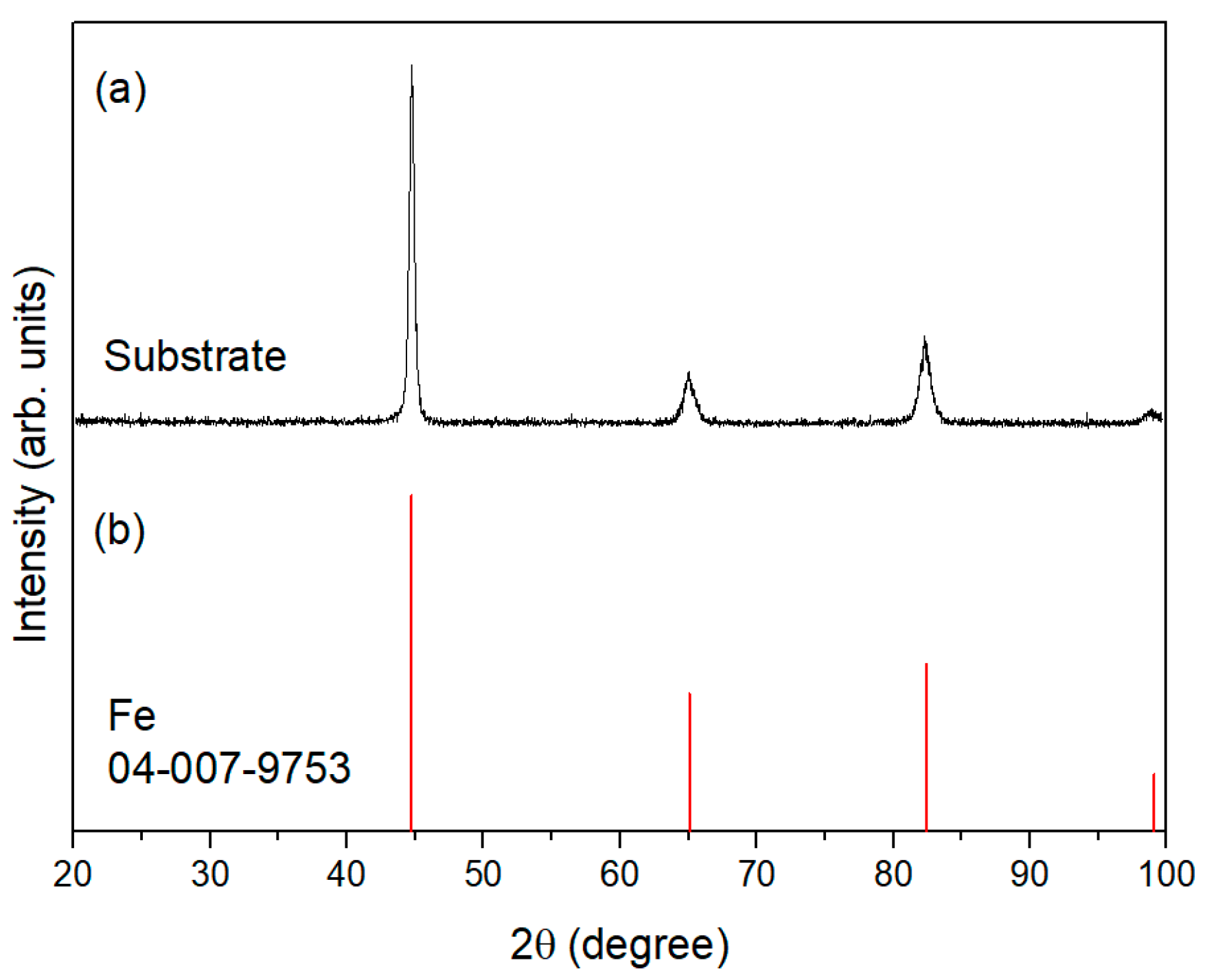 Coatings 14 01125 g002