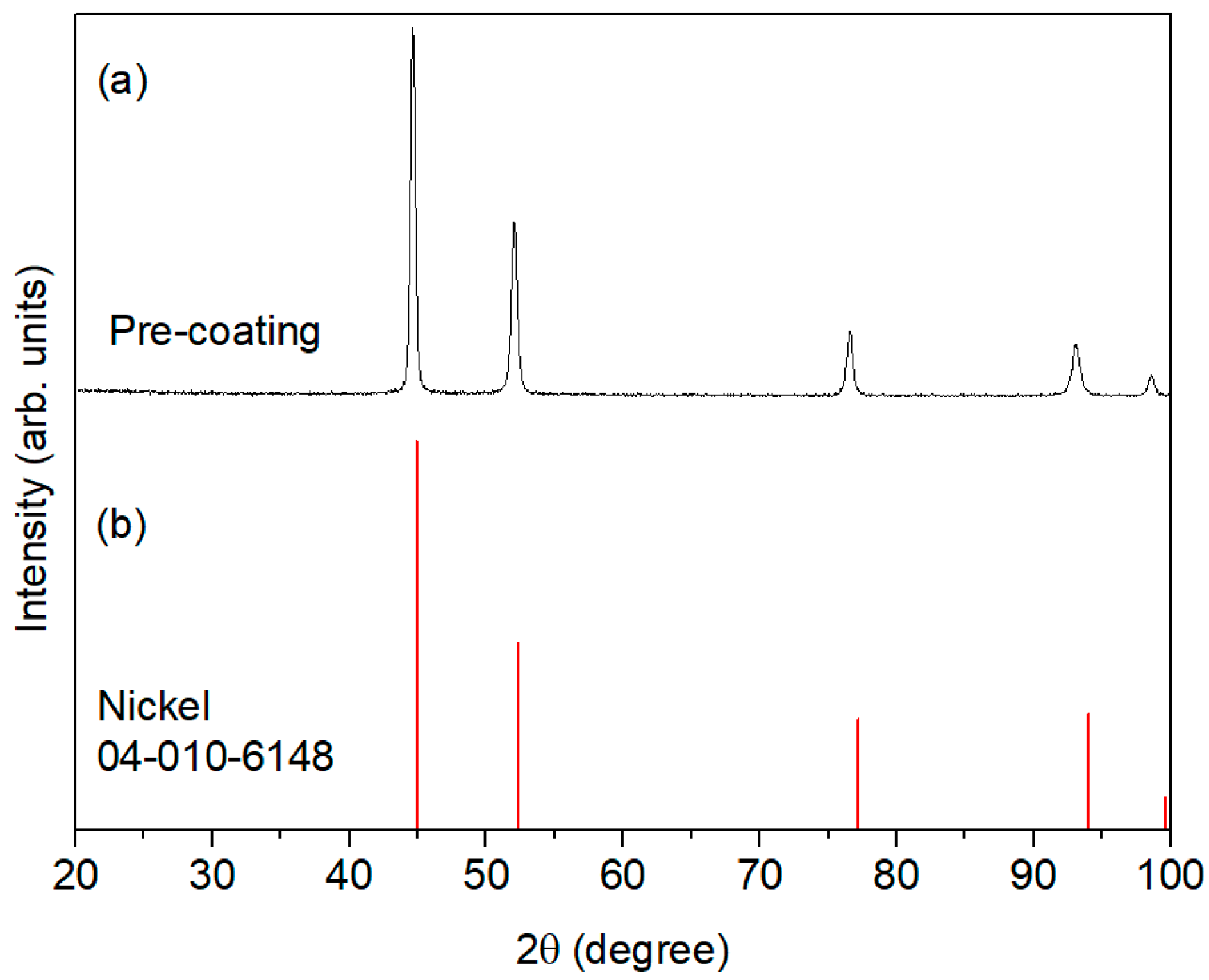 Coatings 14 01125 g007