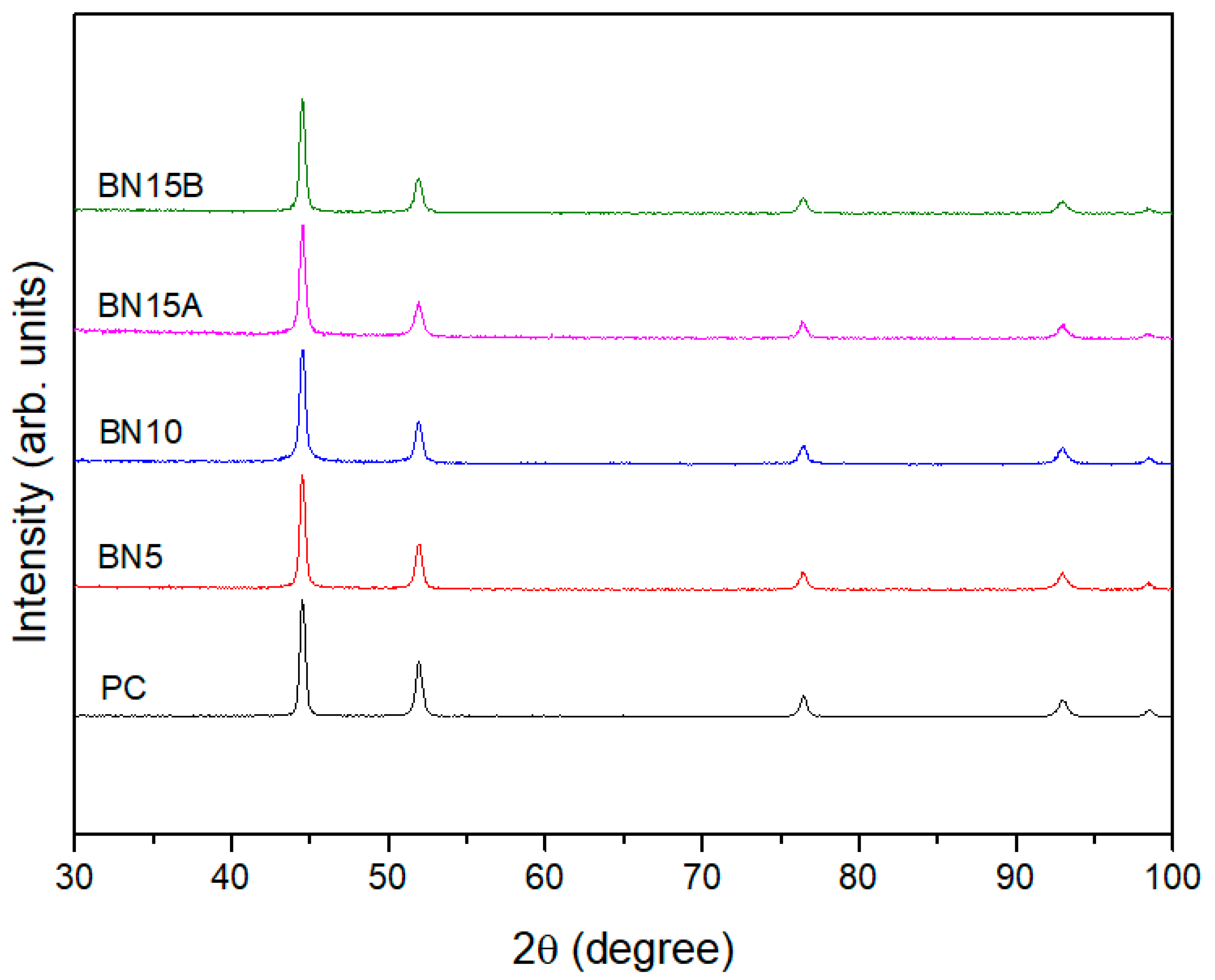 Coatings 14 01125 g011