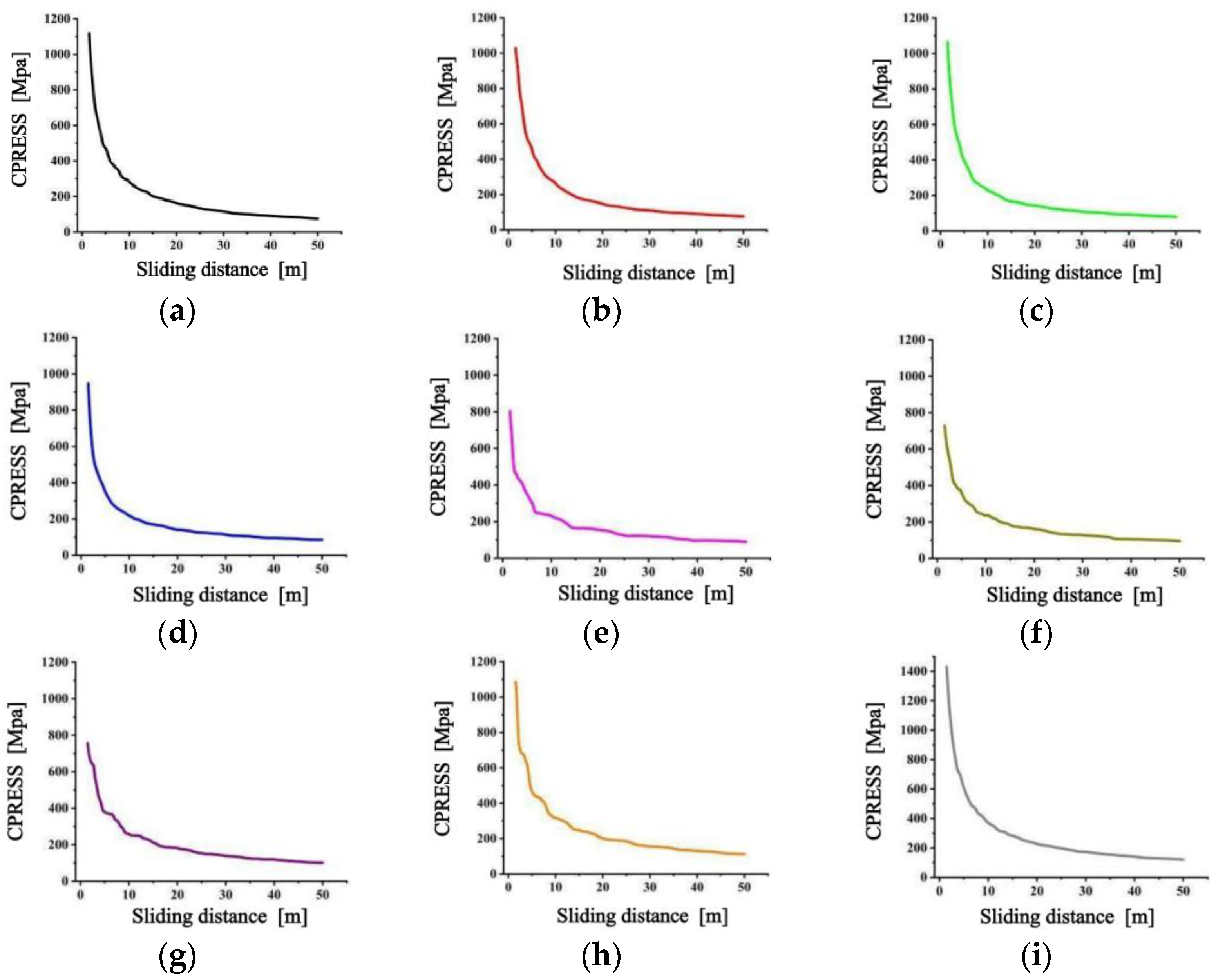 Coatings 14 01128 g005