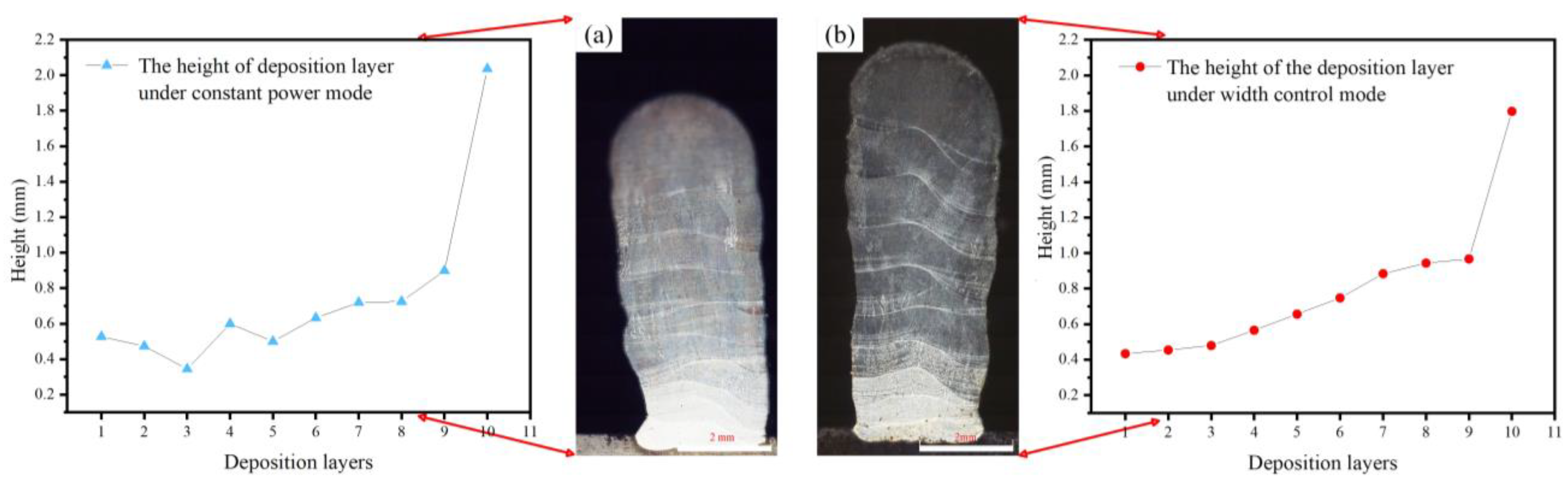 Coatings 14 01131 g012