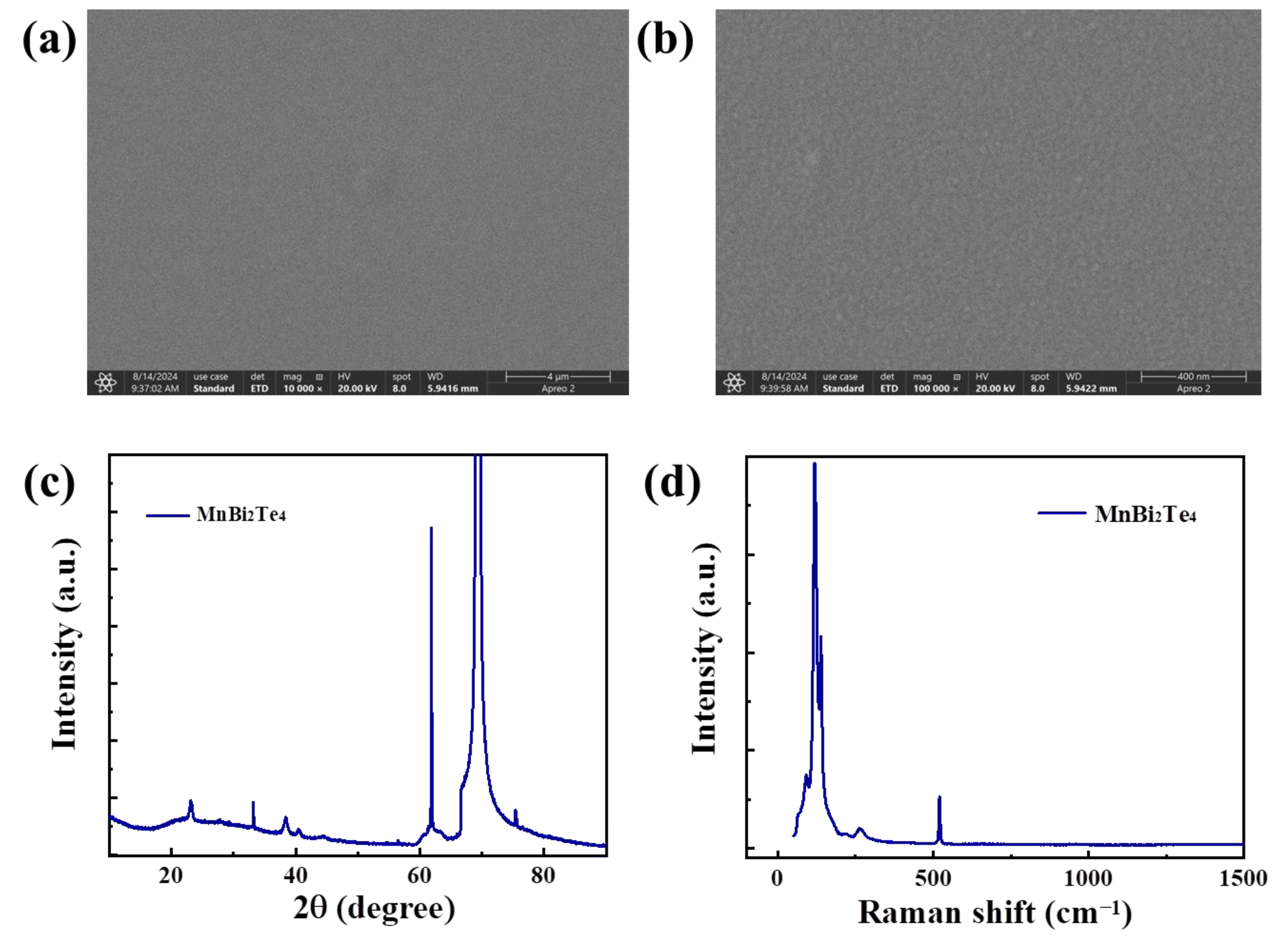 Coatings 14 01134 g001