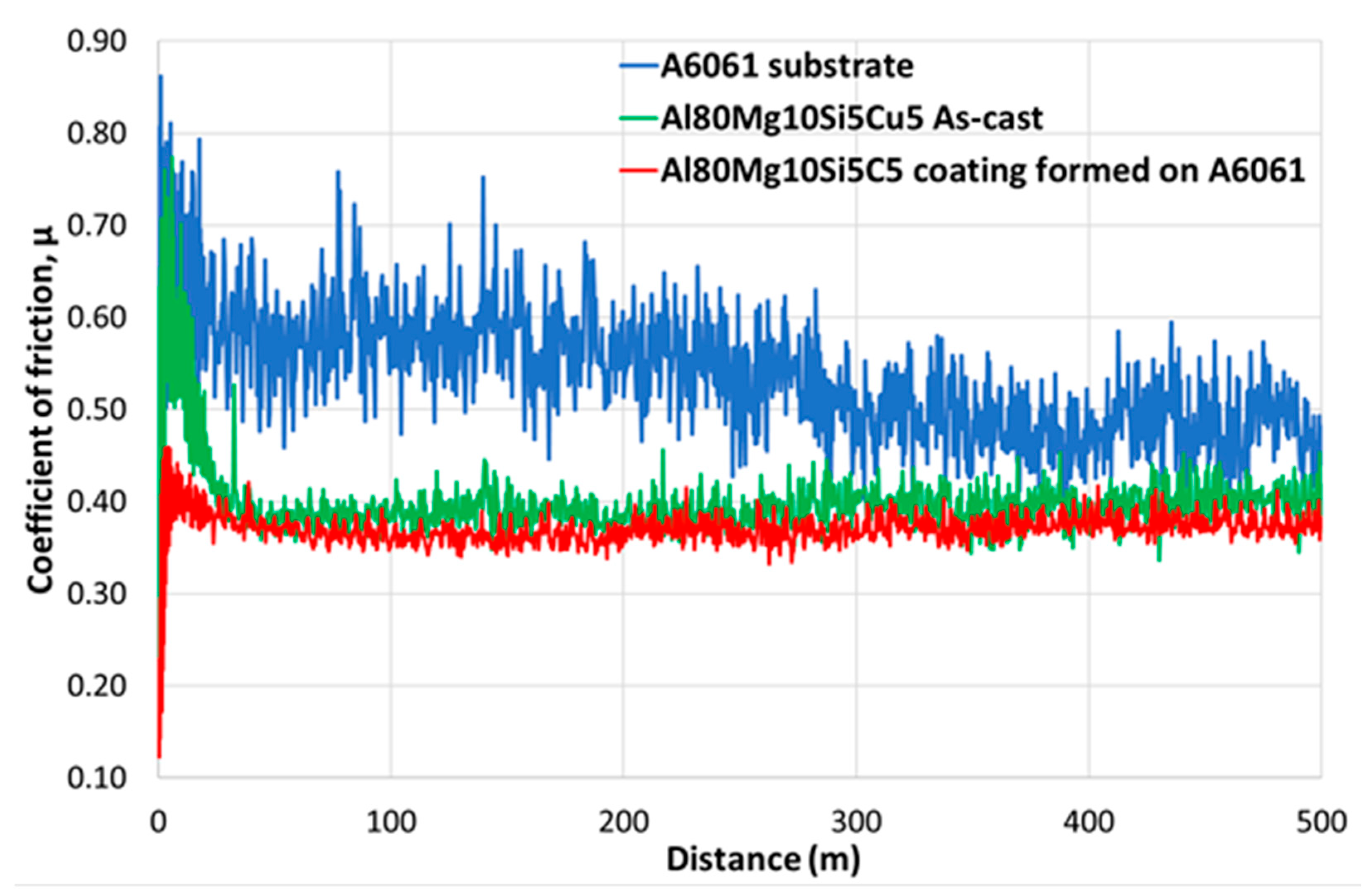 Coatings 14 01135 g008
