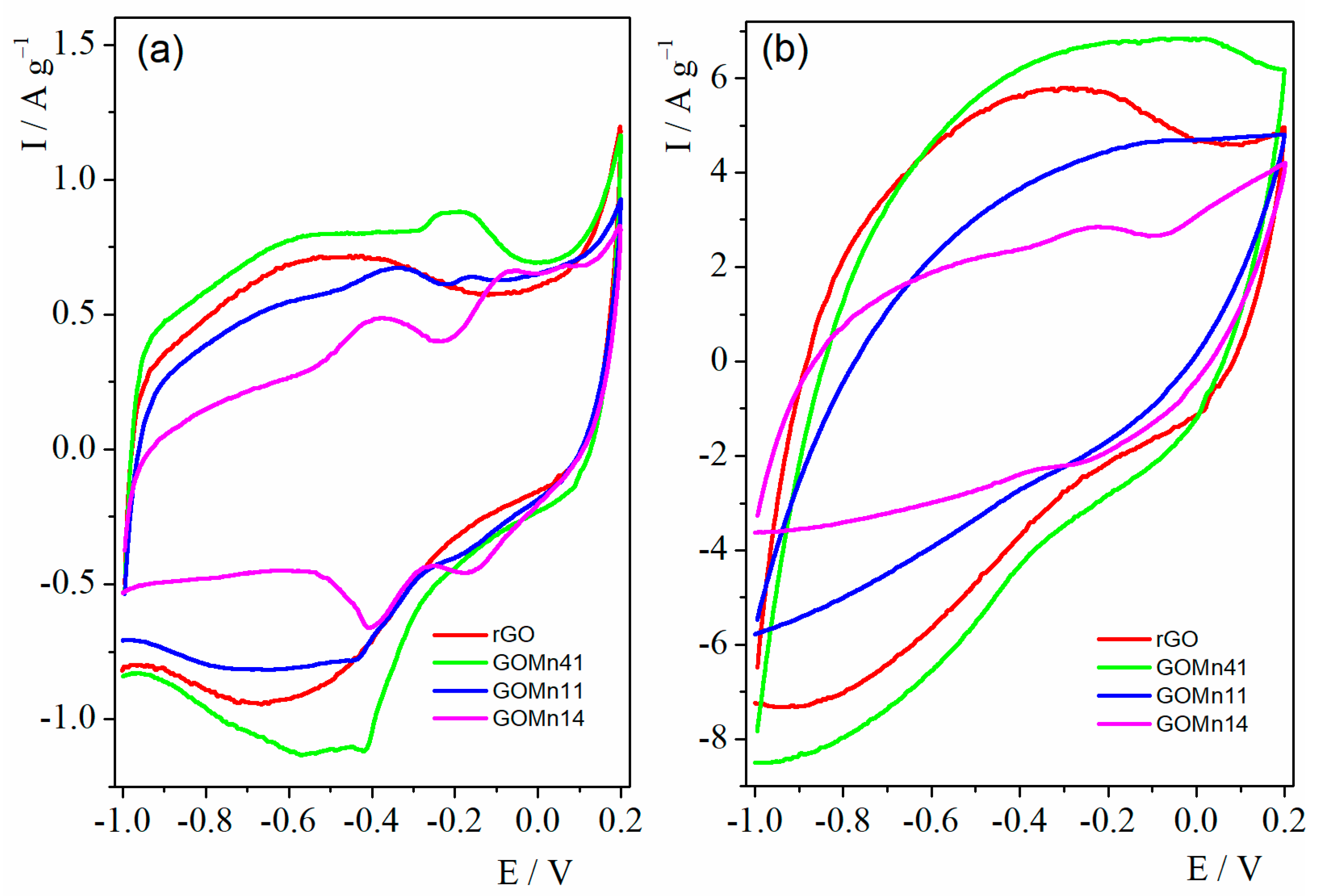 Coatings 14 01136 g003