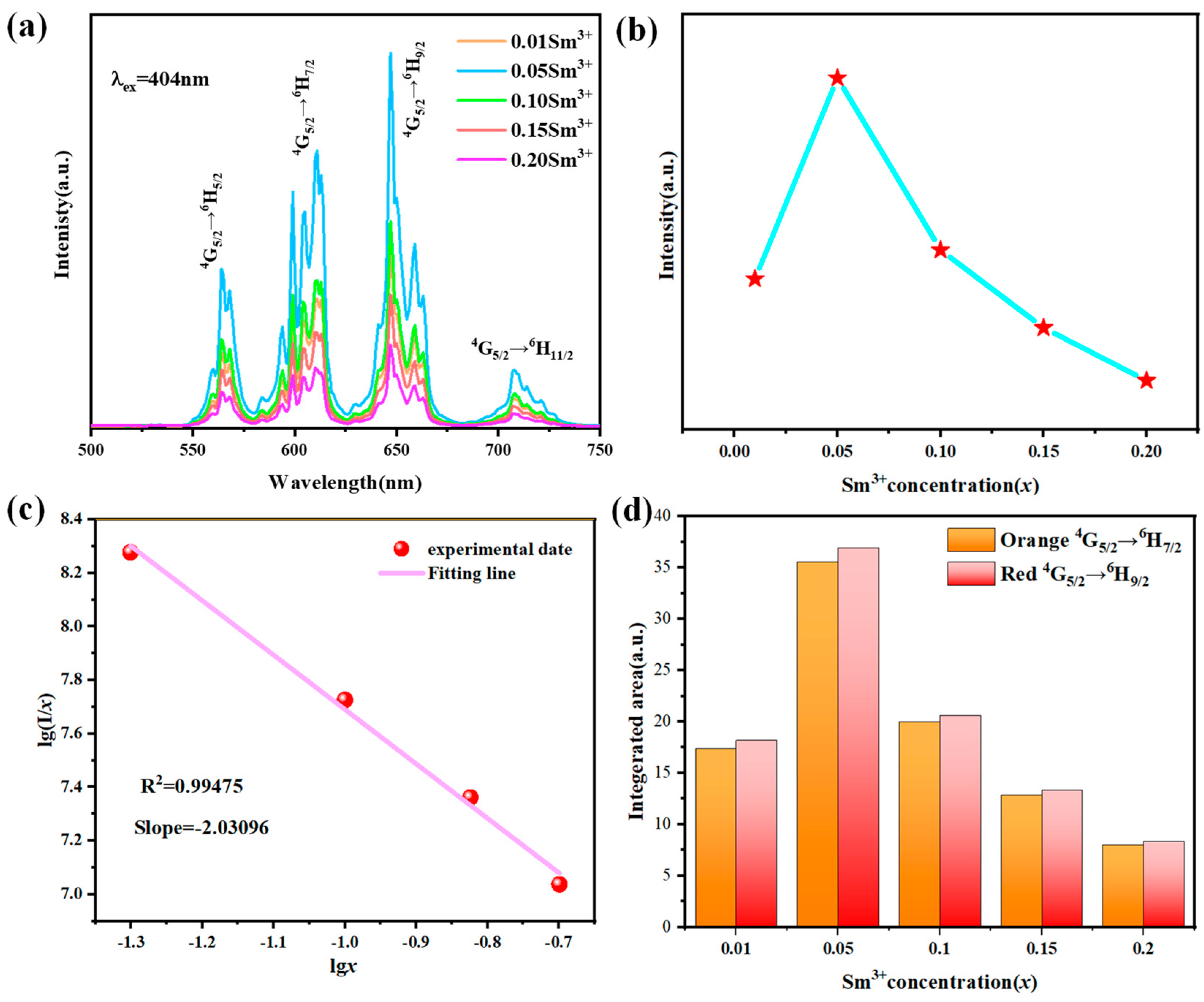 Coatings 14 01142 g005
