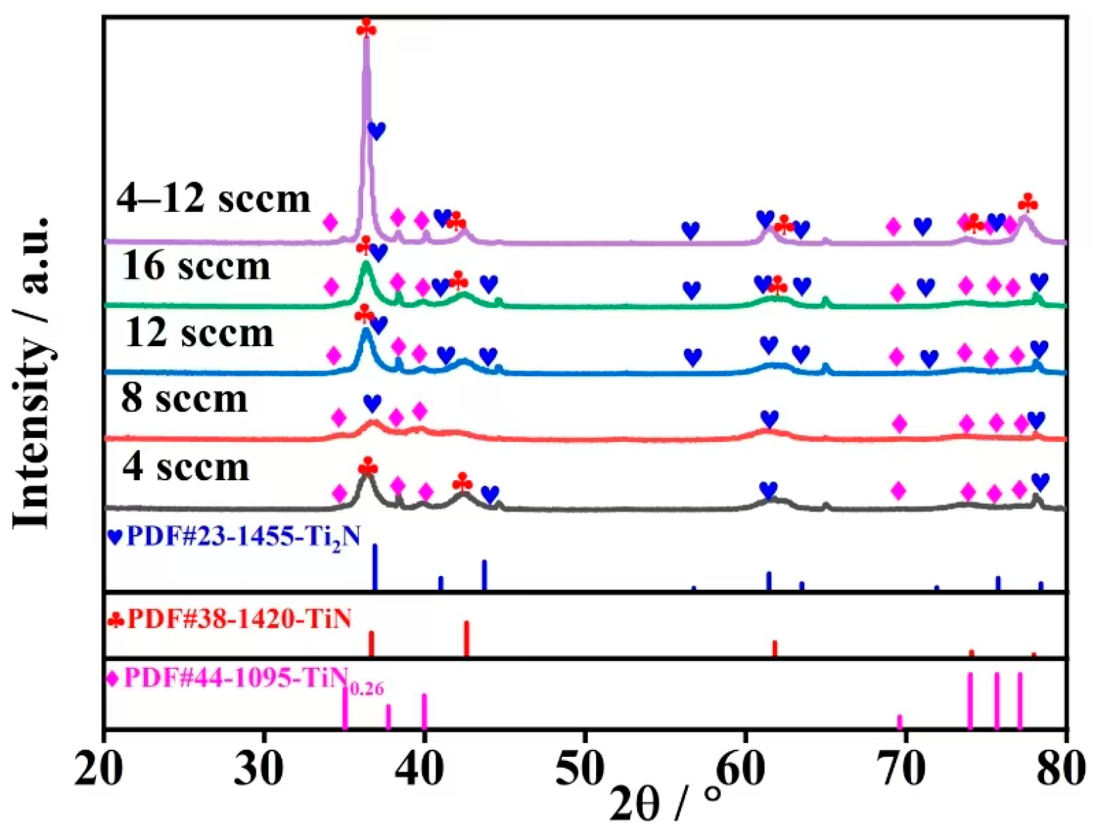 Coatings 14 01144 g002