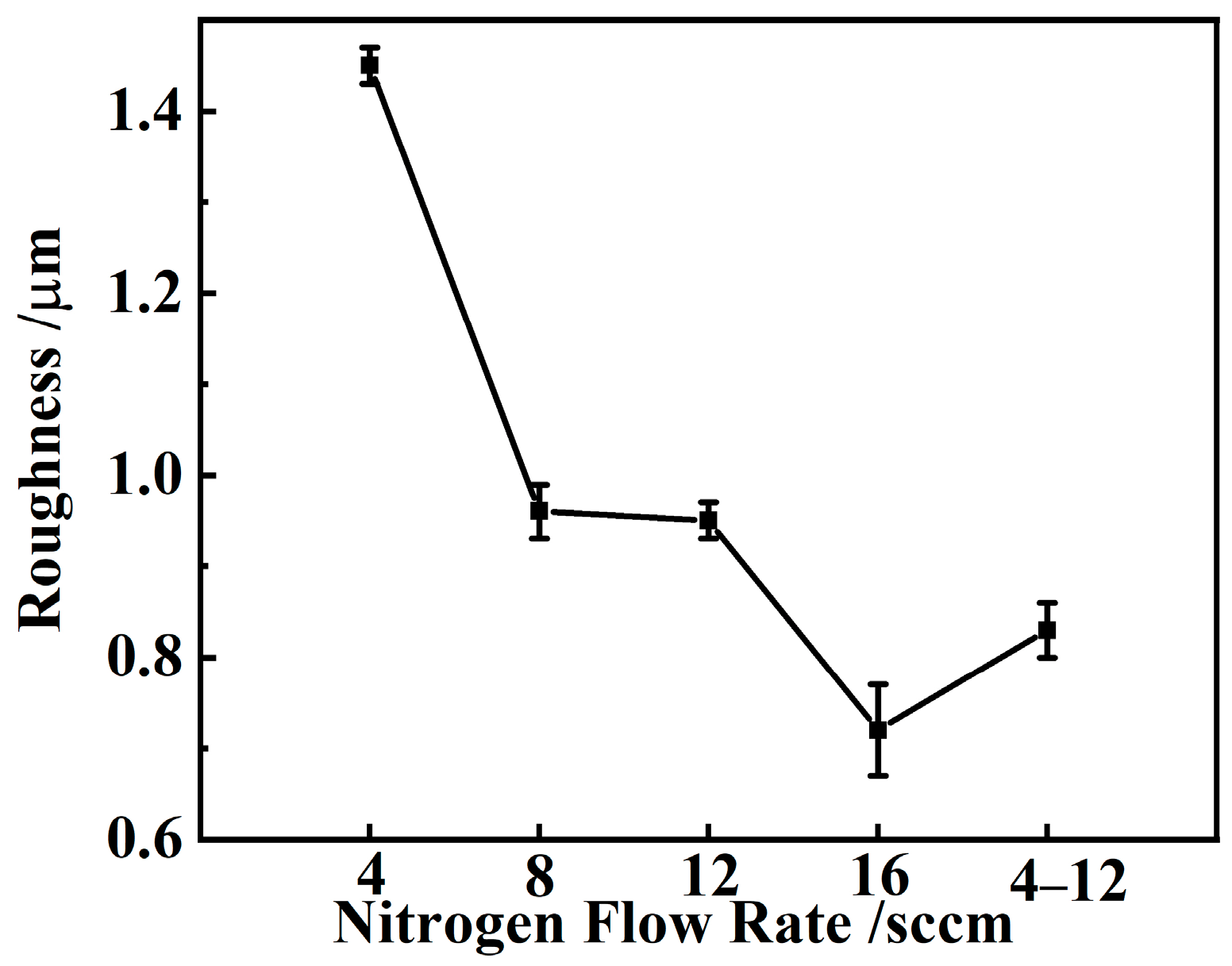 Coatings 14 01144 g003