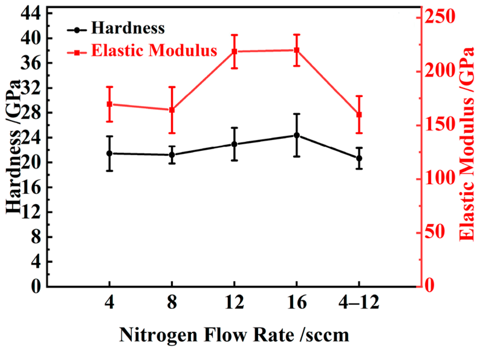 Coatings 14 01144 g005