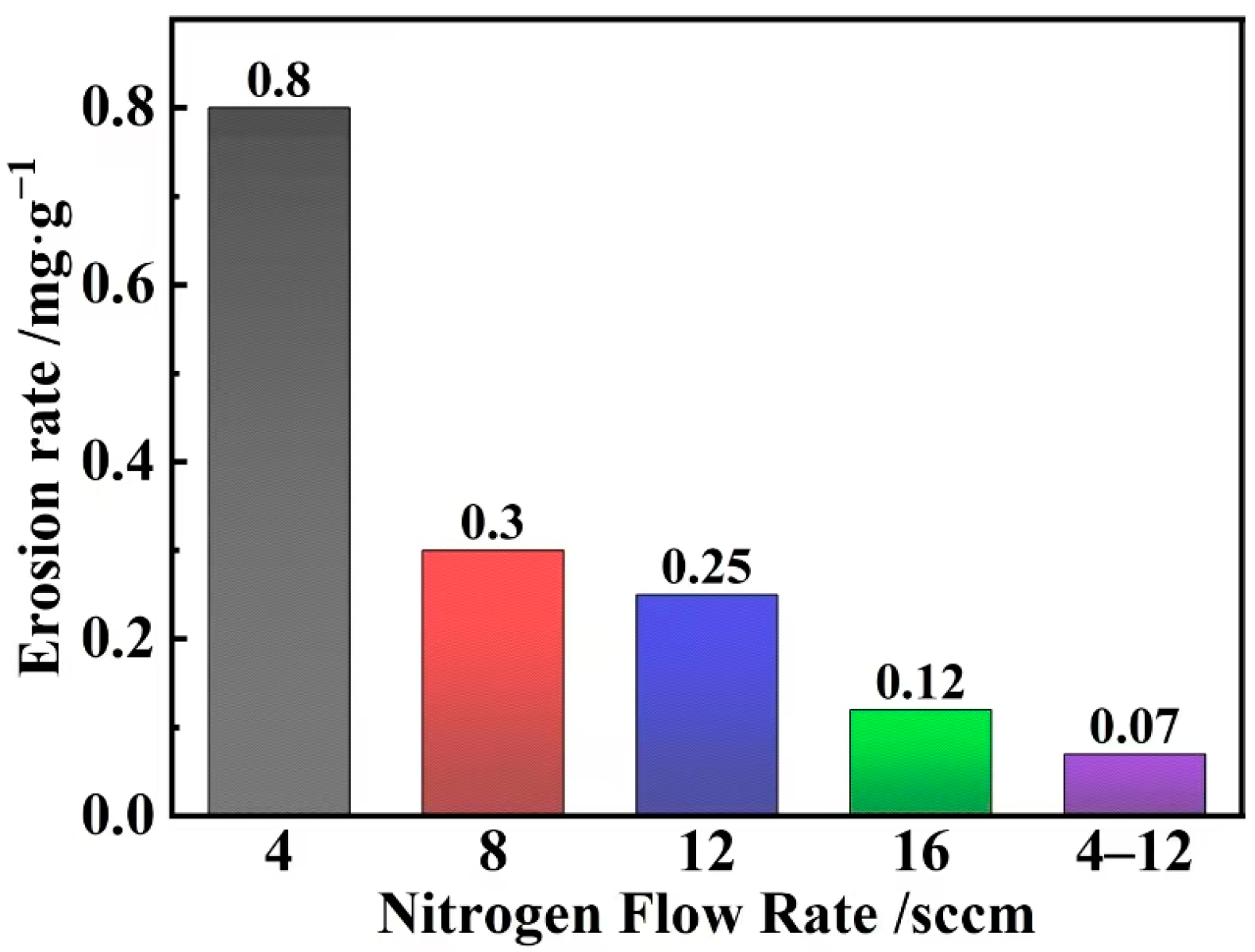Coatings 14 01144 g007