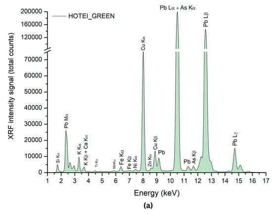 Coatings 14 01146 g003a