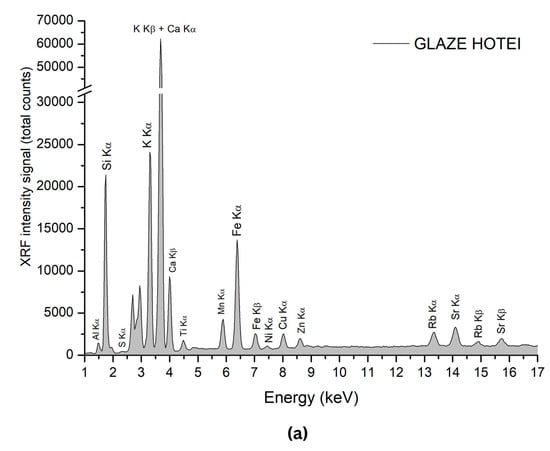 Coatings 14 01146 g005a