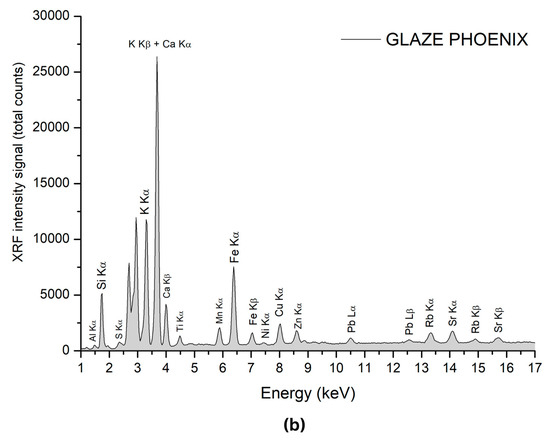 Coatings 14 01146 g005b