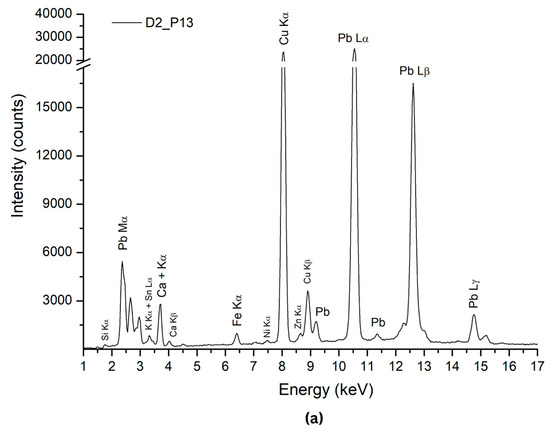 Coatings 14 01146 g013a
