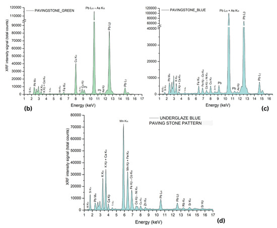 Coatings 14 01146 g018b