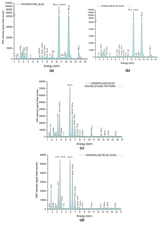 Coatings 14 01146 g019