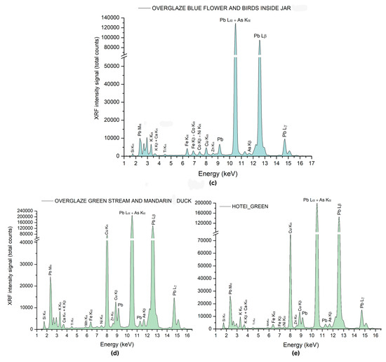 Coatings 14 01146 g023b