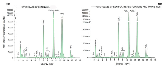 Coatings 14 01146 g026b
