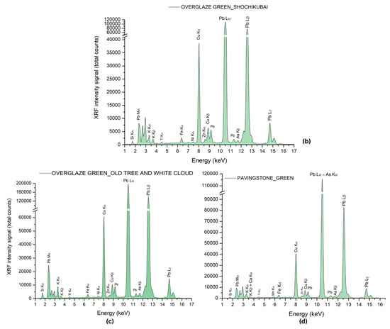 Coatings 14 01146 g028b