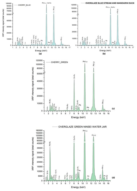 Coatings 14 01146 g035