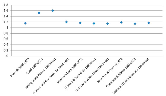 Coatings 14 01146 g038