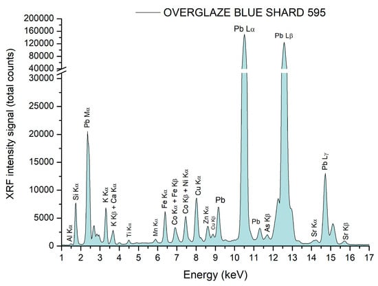 Coatings 14 01146 g045
