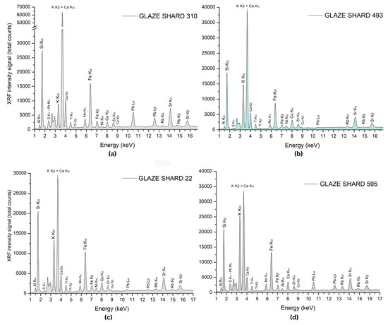 Coatings 14 01146 g048