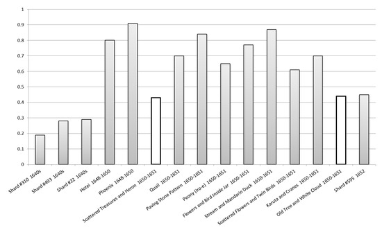 Coatings 14 01146 g049