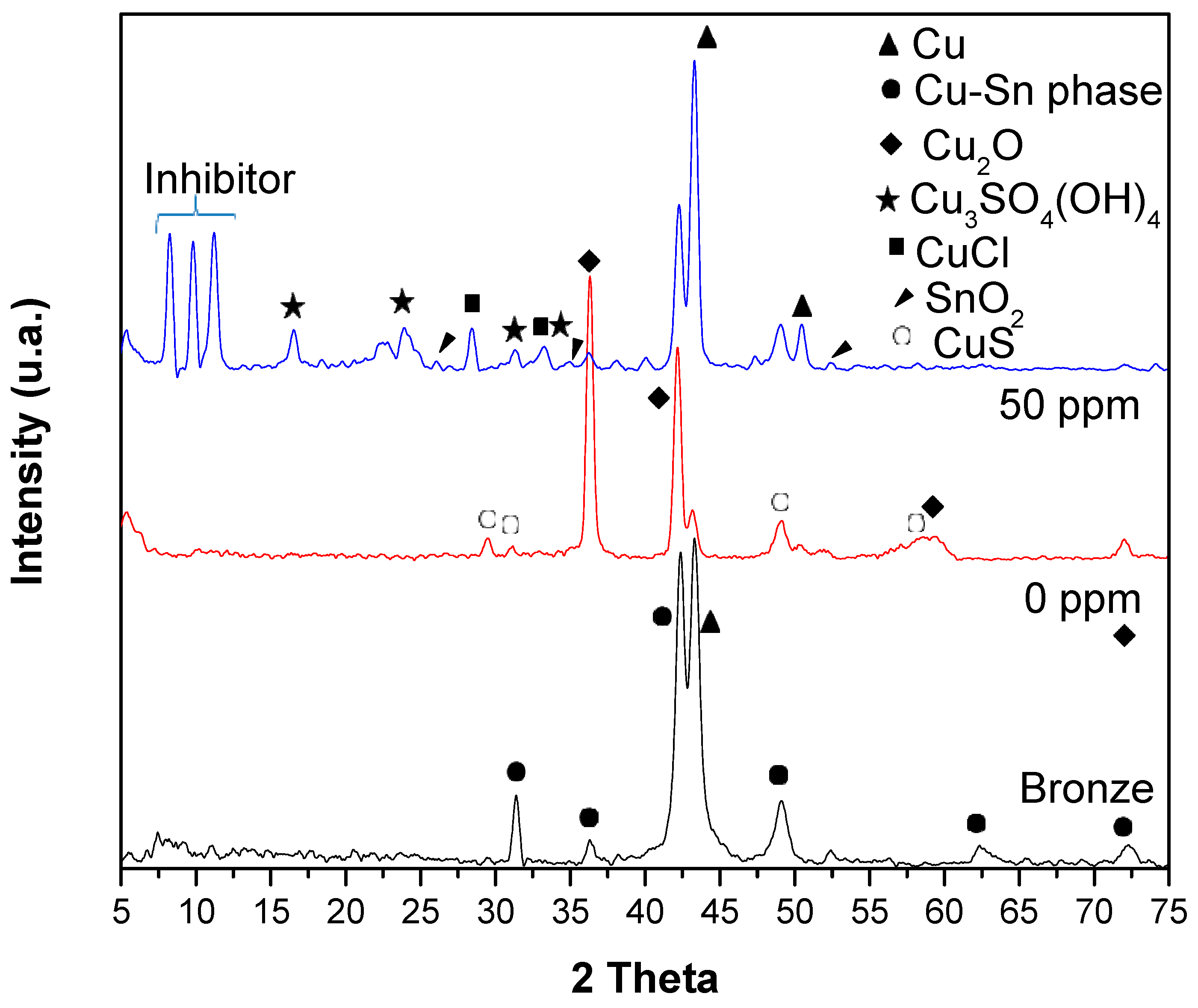 Coatings 14 01152 g007